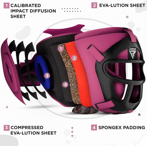 RDX T1 Full Face Protection Headgear